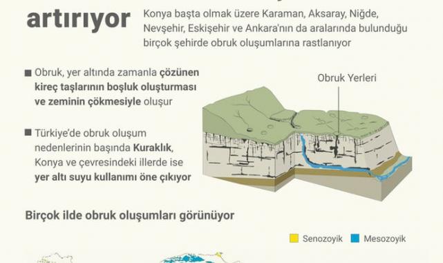 Uzmanlardan su krizi uyarısı: Konya Ovası alarm veriyor